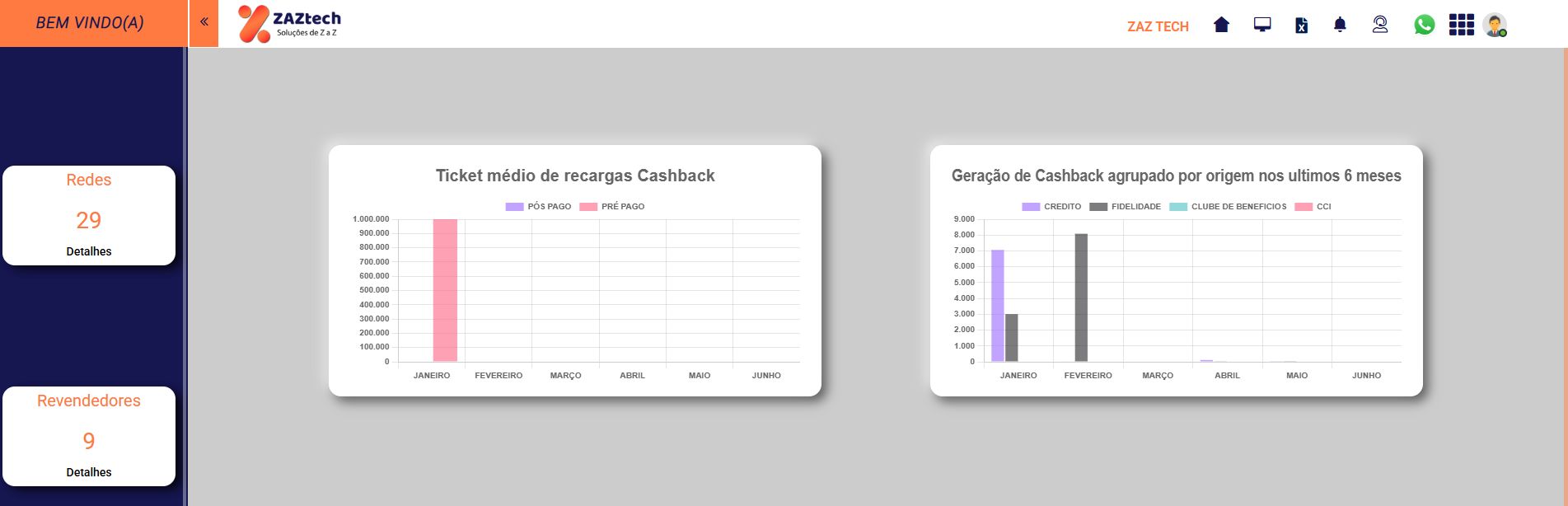 Portal atual de Cashback da Zaztech
