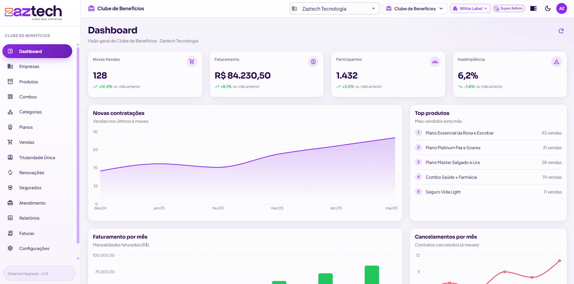 Protótipo do novo Clube de Benefícios no SuperApp da Zaztech (em desenvolvimento)