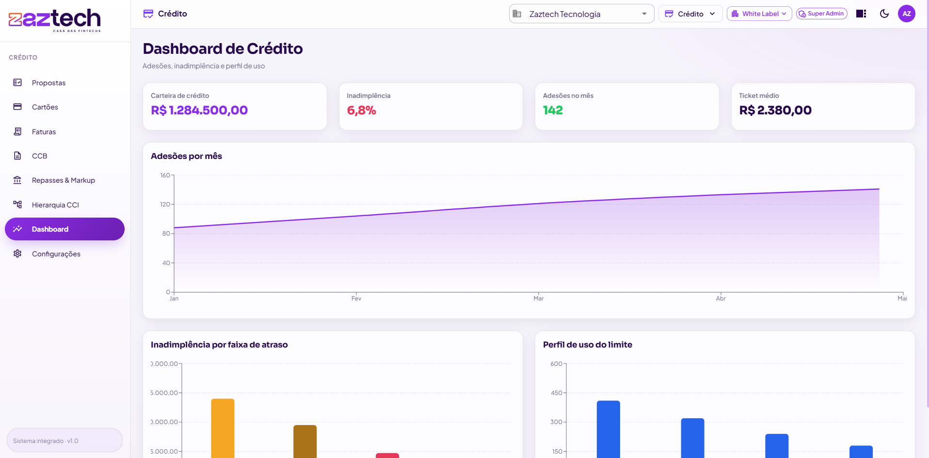 Protótipo do novo Crédito Private Label no SuperApp da Zaztech (em desenvolvimento)